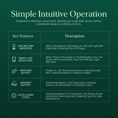 AirRoutine™ Recovery Comfort System