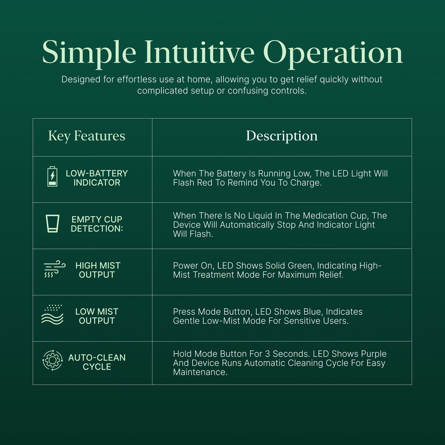 AirRoutine™ Coughing Comfort System