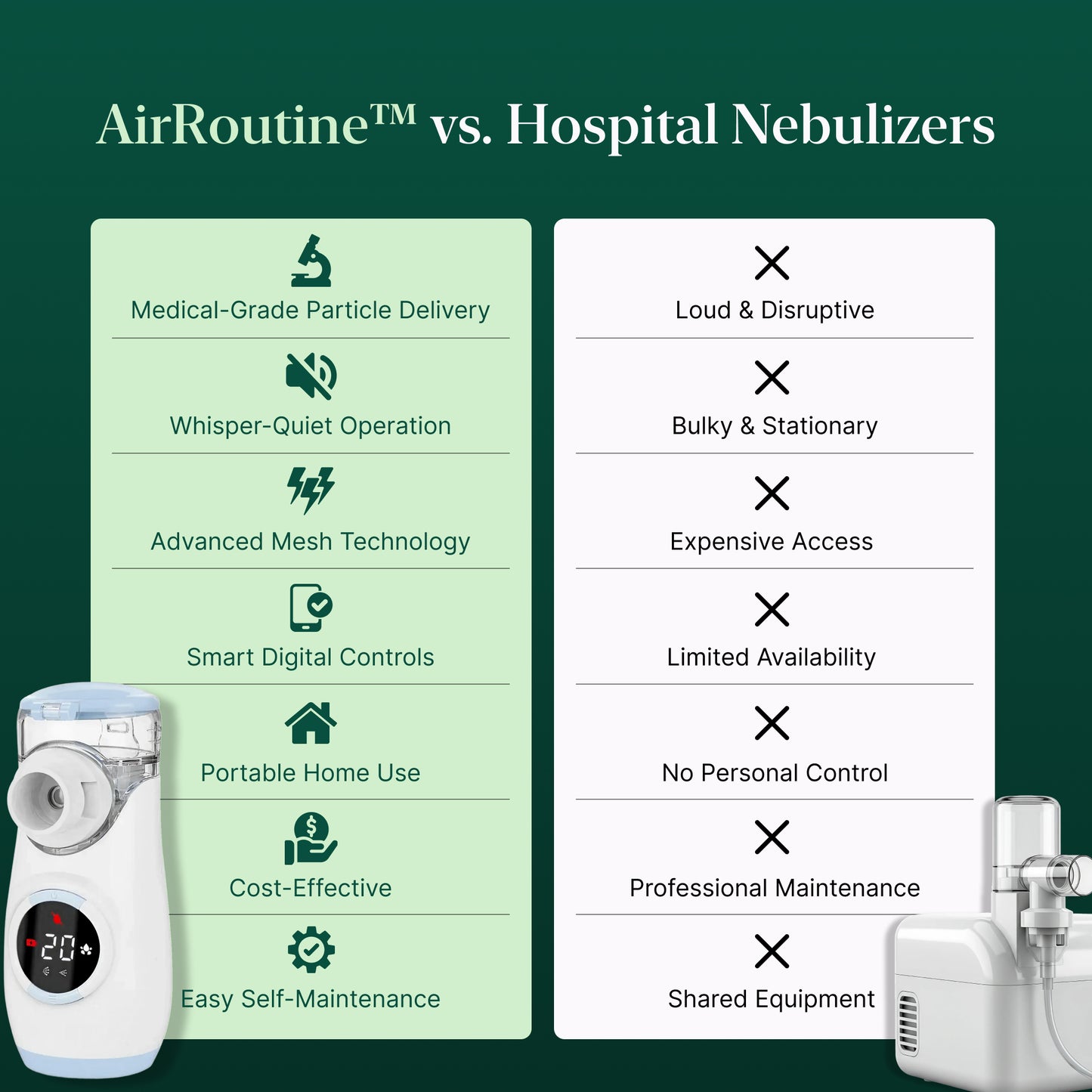 AirRoutine™ Recovery Comfort System