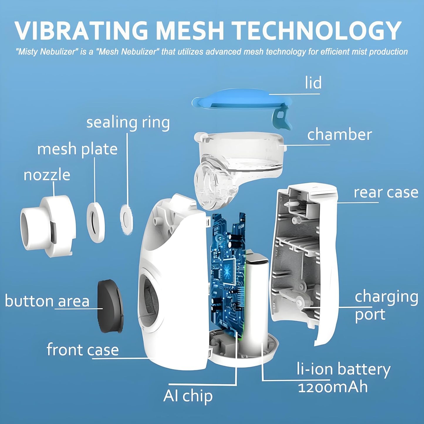 AirRoutine™ Mesh Nebuliser