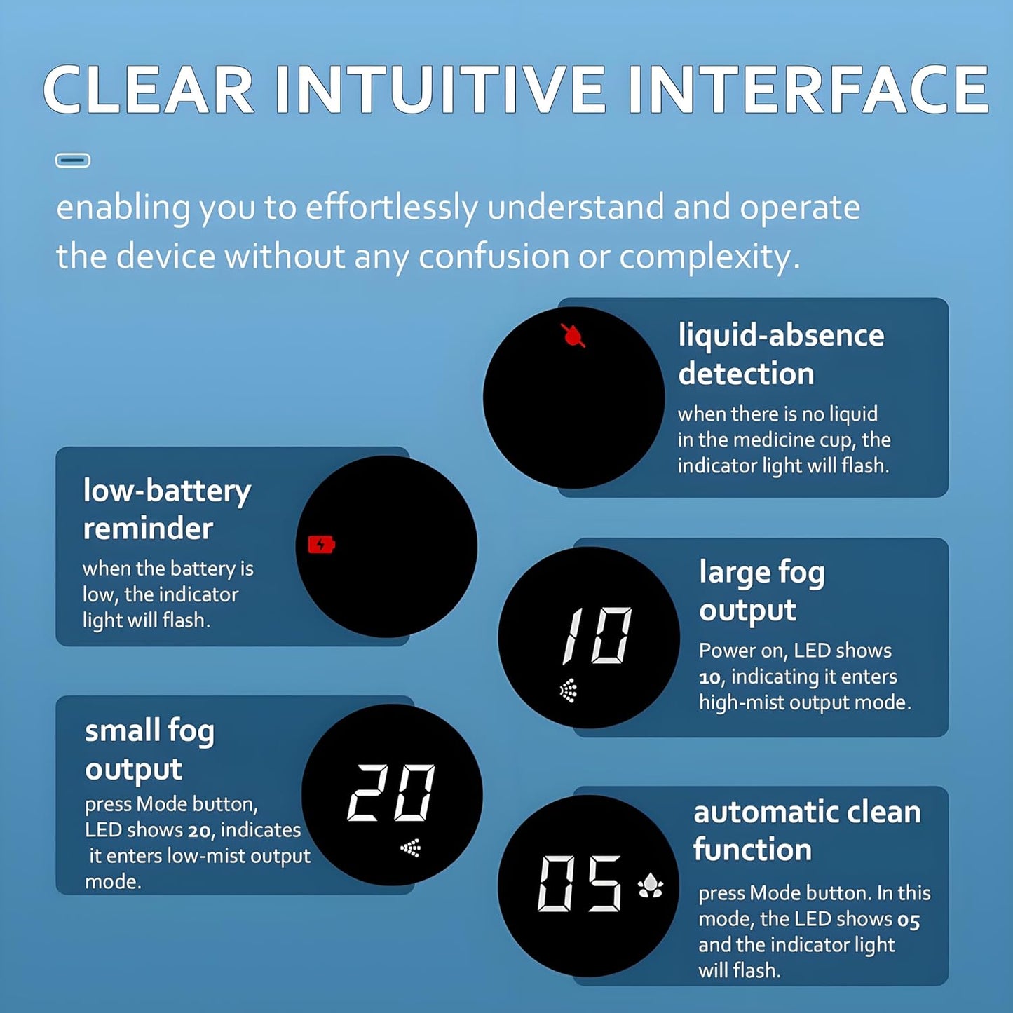 AirRoutine™ Mesh Nebuliser