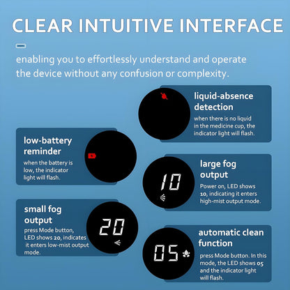 AirRoutine™ Mesh Nebuliser